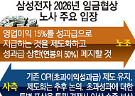 국민주 삼성전자의 눈물, '시즌2' 맞은 코리아 디스카운트 [삼성전자 파업 초읽기]