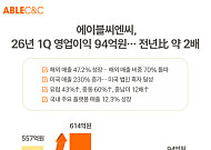 에이블씨엔씨, 1분기 영업이익 94억원...전년 대비 2배↑