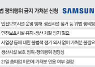 법원 판단에 쏠린 눈…총파업 분수령 될까 [삼성전자 파업 초읽기]