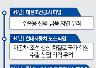 정부 ‘긴급조정권’ 개입론도 나오지만…“그 전에 협상해 피해 막아야” [삼성전자 파업 초읽기]