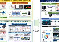 전북도, AI·IoT 전기안전 원격점검 기술개발 추진