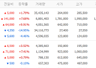 [증시키워드] SK하이닉스 ‘200만닉스’ 눈앞…현대차 70만원 돌파, 로봇·삼성전기 관심