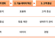 삼일PwC "보험, 금융상품 넘어 '리스크 관리 플랫폼'으로 진화해야"