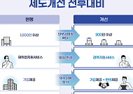 300인 이상 기업에도 퇴직예정자 재취업 지원 의무화