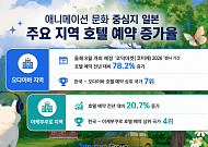 일본 애니 성지 찾는 한국인 늘었다…서브컬처 여행 수요 급증