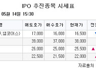 [장외시황] 피스피스스튜디오, 수요예측 시작