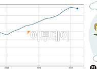 올해 세계 쌀생산 11년 만에 감소 관측⋯기후ㆍ전쟁ㆍ기름값에 발목