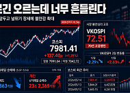 오르긴 오르는데 너무 흔들린다…8000피 앞두고 널뛰기 장세에 불안감 ‘확대’