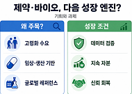 제약·바이오, 반도체 이어 향후 10년 경제 성장 엔진 될까?