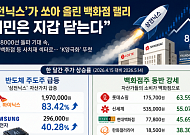 ‘삼전닉스’가 쏘아 올린 백화점株 랠리⋯“서민은 지갑 닫은 K양극화”