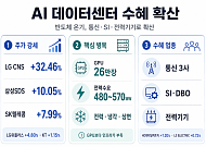 반도체 랠리 온기, AI 데이터센터로 확산될까?…GPU보다 부족한 건 ‘전력·상면’