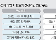 “28분 멈췄는데 500억”…삼성전자 파업, 더 무서운 건 ‘보이지 않는 손실’