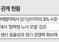 도요타는 협력·테슬라는 무노조…완성차업계, 노사 관계도 ‘경쟁력’