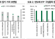 DB증권 “국내 AI 반도체 ETF, 주도주 집중 전략 유효…SK하이닉스 비중 주목”