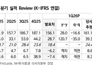 NH투자증권 "롯데관광개발, 1분기 부진했지만…성수기와 함께 호실적 전망"
