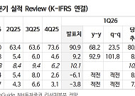 “대주전자재료, 스페이스X 공급 성사 시 매출만 1조4000억…목표가 25%↑”