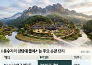 한강·바다·호수 품었다⋯분양시장서 뜨는 ‘명당 아파트’