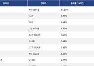 [넥스블록][상승 코인 10] 하이퍼리퀴드 14.10% 급등, 플레어 8.75% 상승세