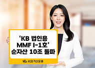 KB운용 'KB 법인용 MMF I-1호' 순자산 10조 돌파…"안정성·유동성 매력"