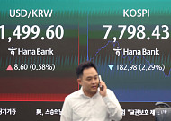 [환율마감] 원·달러 한달만 1500원대 등정, 외인 코스피 7일째 투매