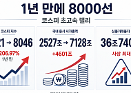 코스피, 1년 만에 2000서 8000까지⋯초고속 기록의 랠리 [꿈의 8000피 시대]
