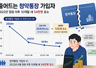 ‘내 집 마련’ 공식이 바뀌었다...청약 대신 ‘미국주식’