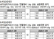 4월 전국 주택 매매심리 소폭 반등⋯서울은 7.1p 상승