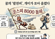 팔천피 일등공신은 개미⋯외인이 던진 ‘18조 삼전닉스’ 받아냈다 [꿈의 8000피 시대]