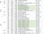[분양 캘린더] 5월 셋째 주  ‘힐스테이트구월아트파크’ 등 4991가구 분양