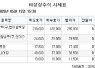 [장회시황] 컬리, 16.96% 상승