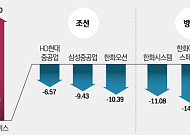 코스피 8000 터치 후 조정 국면…반도체 다음 ‘실적 우량주’ 순환매 주목