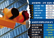 총수는 ‘고객’부터 말했다…삼성전자 노사 ‘원팀 번영’ 분수령