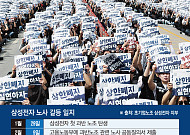 JY 고개 숙이고, 총리는 배수진⋯삼성전자 노사, 18일 ‘운명의 담판’