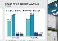 "연 5% IRP도 부족"…달라진 기대수익률 [돈의 질서가 바뀐다 上-②]