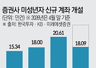 주식 안 하면 뒤처진다…군대·학교까지 번진 투자 열풍 [돈의 질서가 바뀐다 上-④]