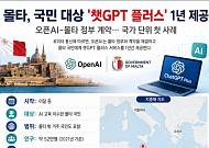 몰타 정부, 전 국민 챗GPT 플러스 이용 계약