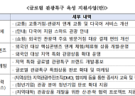 문체부, 지역 관광·축제 세계화 속도…관광특구 육성 추진