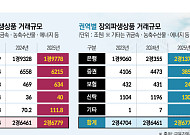 장외파생 80% 은행권 집중…시장 확대에 리스크 관리 정교화
