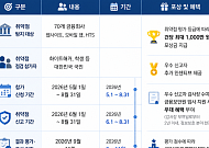 가상자산·GA까지 확대…금감원, 금융권 ‘버그바운티’ 실시