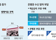 "은행 예금 깨서 증권사로"…  금융권 희비 갈랐다 [돈의 질서가 바뀐다 中-③]