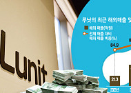 북미·유럽·중동 공략한 루닛…‘해외 매출 92%’ 배경은?