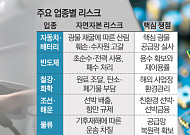 탄소보다 무서운 ‘자연 리스크’…기업 돈줄 흔든다 [ESG 다음은 공시다]