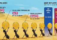 은행의 시대 저무나…증권, 금융의 중심축 됐다[돈의 질서가 바뀐다 中-①]