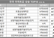[아파트값 상승 톱10] 서울 용산구 ‘신동아’ 등