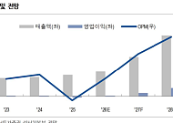 NH투자증권 “쎄크, HBM·방산·이차전지 성장 잠재력…2027년 흑자전환 기대”