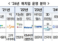 교육부 K-MOOC 선정…광운대 ‘피지컬AI’·경희대 ‘바이브코딩’ 강좌 운영