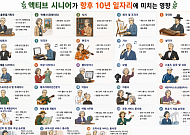 “은퇴해도 소비한다” 액티브 시니어가 키우는 직업들