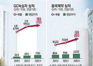약진하는 제약업계…올해 2조·1조클럽 추가 ‘청신호’