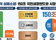 코스피 날아가는데, 박스권 갇힌 코스닥…'150조 국민성장펀드' 구원투수 될까