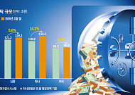 4대 은행 신탁 500조 '눈앞'…수익은 1년 새 두 배로